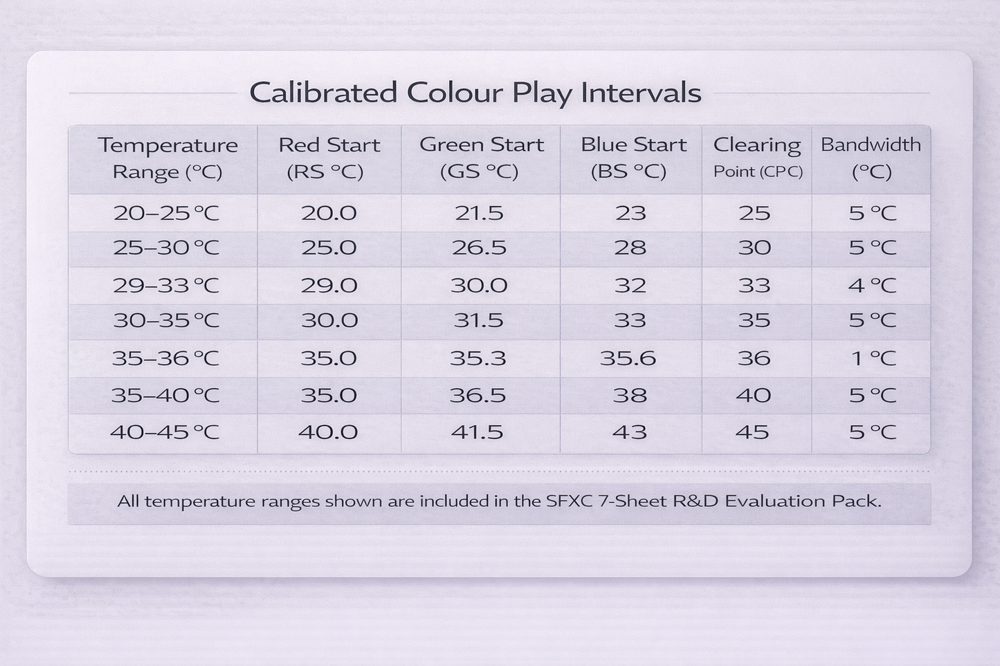 SFXC Liquid Crystal Sheets SFXC Liquid Crystal Sheets – Precision-Calibrated (450 × 300 mm)