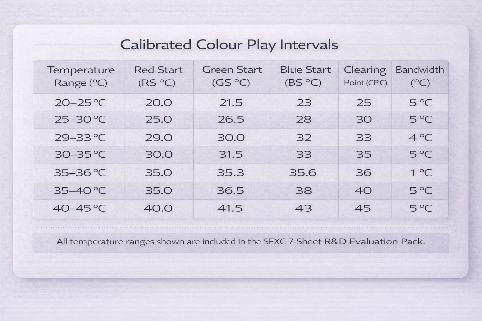 SFXC Liquid Crystal Sheets SFXC Liquid Crystal Sheets – Precision-Calibrated (450 × 300 mm)