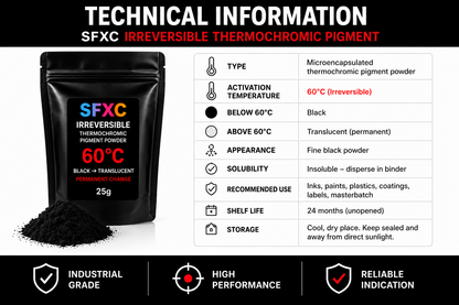 SFXC Thermochromic Pigment High-Temperature Warning Pigment - Irreversible