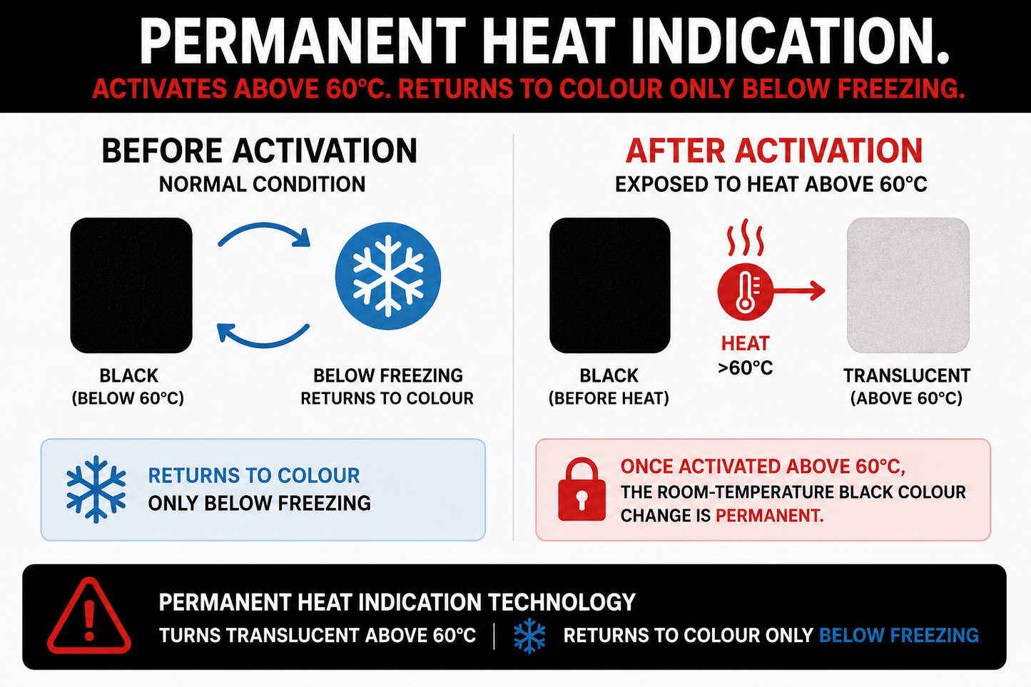 SFXC Thermochromic Pigment High-Temperature Warning Pigment - Irreversible
