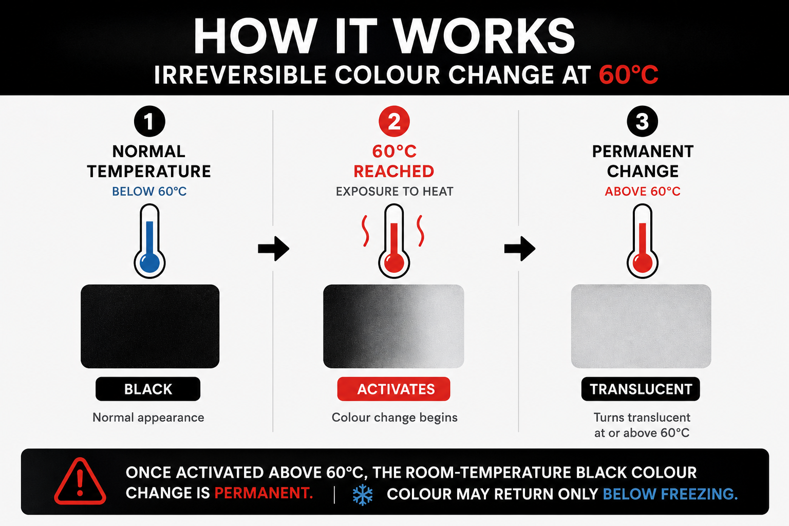 SFXC Thermochromic Pigment High-Temperature Warning Pigment - Irreversible